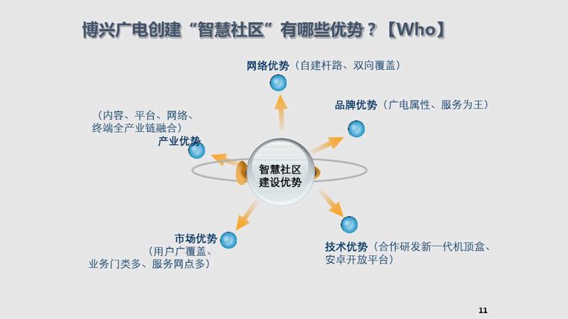 微信公众号开发与营销:如何打造您的品牌名片?