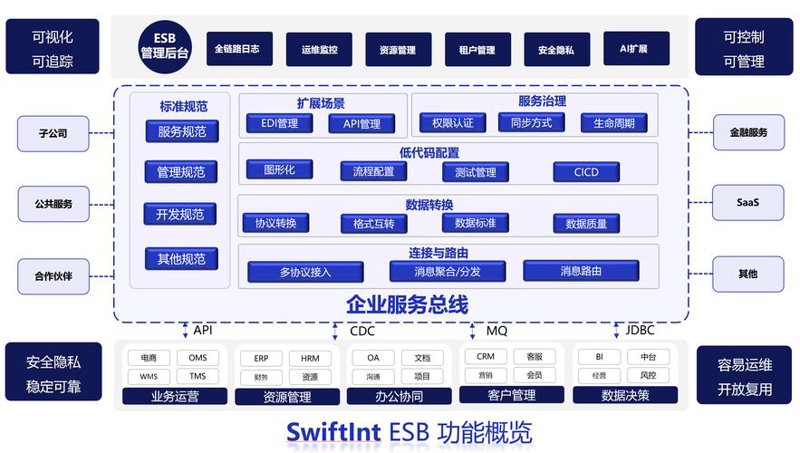 海口网站开发