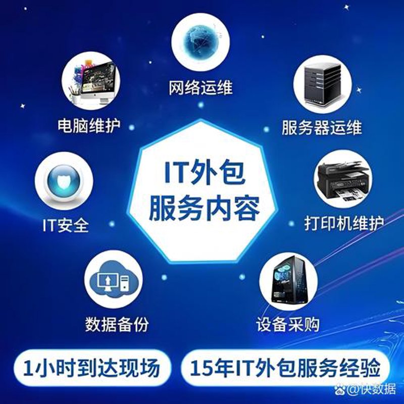 网站维护